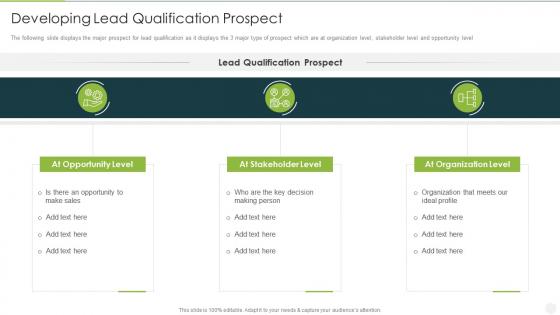 Analyzing implementing new sales qualification developing lead qualification prospect