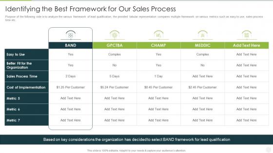 Analyzing implementing new sales qualification identifying the best framework for our sales