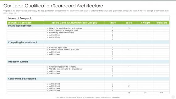 Analyzing implementing new sales qualification our lead qualification scorecard architecture