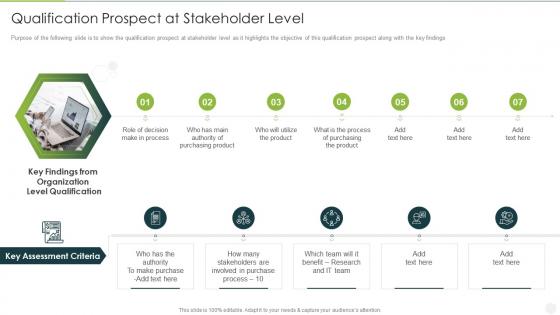 Analyzing implementing new sales qualification prospect at stakeholder level