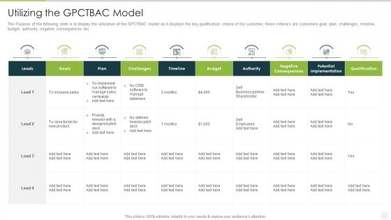 Analyzing implementing new sales qualification utilizing the gpctbac model
