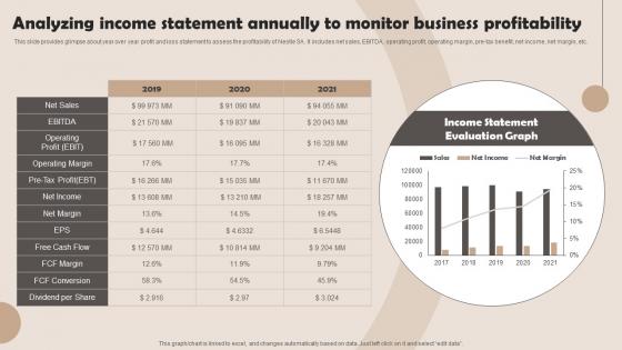 Analyzing Income Statement Annually To Monitor Management Strategies Overview Strategy SS V