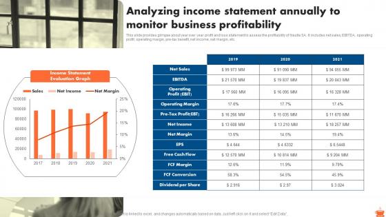 Analyzing Income Statement Annually To Monitor Nestle Market Segmentation And Growth Strategy SS V
