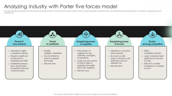 Analyzing Industry With Porter Five Forces Detailed Strategic Analysis For Better Organizational Strategy SS V
