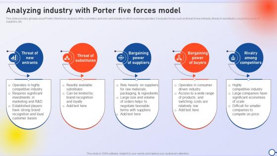 Analyzing Industry With Porter Five Forces Model Minimizing Risk And Enhancing Performance Strategy SS V