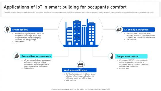 Analyzing IoTs Smart Building Applications Of IoT In Smart Building For Occupants IoT SS