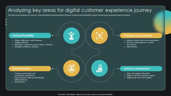 Analyzing Key Areas For Digital Customer Experience Journey Enabling Smart Shopping DT SS V
