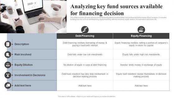 Analyzing Key Fund Sources Available For Financing Decision Effective Financial Strategy Implementation Planning