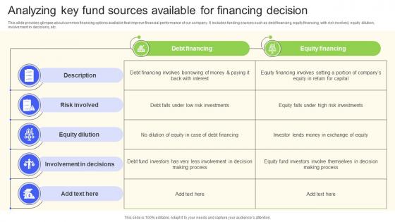 Analyzing Key Fund Sources Available For Financing Decision Essential Financial Strategic Planning Decisions