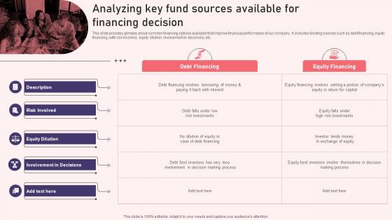 Analyzing Key Fund Sources Available For Financing Decision Reshaping Financial Strategy And Planning