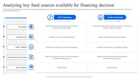 Analyzing Key Fund Sources Available For Financing Decision Strategic Financial Planning