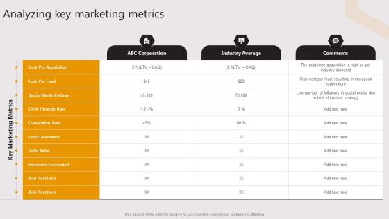 Analyzing Key Marketing Metrics Business To Business E Commerce Startup Ppt Mockup