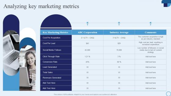 Analyzing Key Marketing Metrics Type Of Marketing Strategy To Accelerate Business Growth