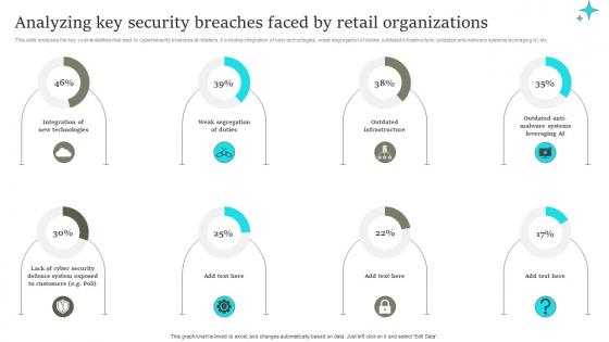 Analyzing Key Security Breaches Faced By Retail Comprehensive Retail Transformation DT SS