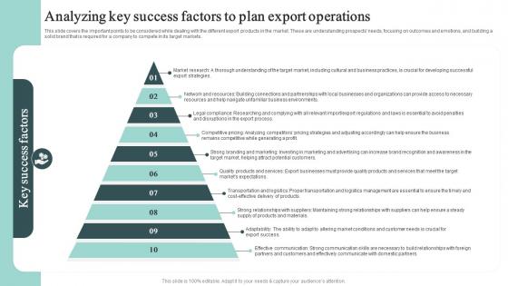 Analyzing Key Success Factors To Plan Export Operations Cross Border Business Plan BP SS