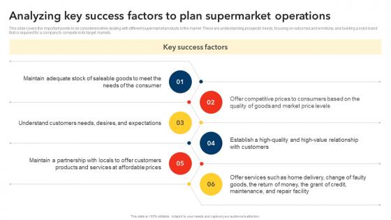 Analyzing Key Success Factors To Plan Supermarket Operations Discount Store Business Plan BP SS