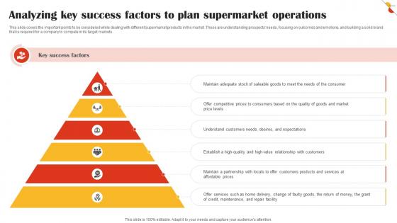 Analyzing Key Success Factors To Plan Supermarket Operations Retail Market Business Plan BP SS V