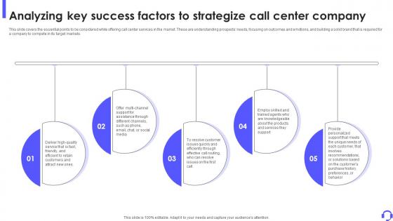 Analyzing Key Success Factors To Strategize Call Center Outbound Call Center Business Plan BP SS