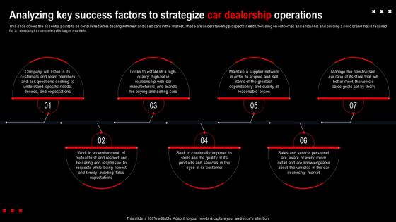 Analyzing Key Success Factors To Strategize Car Dealership Company Overview