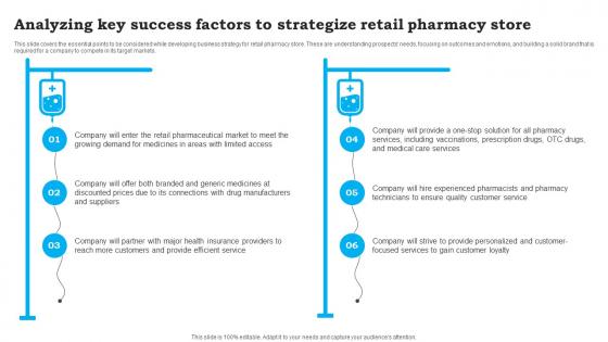 Analyzing Key Success Factors To Strategize CVS Pharmacy Business Plan Sample BP SS