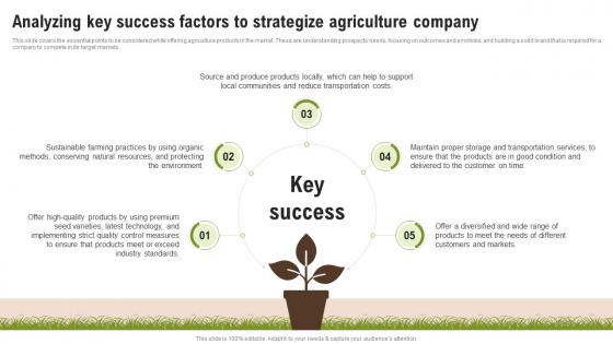 Analyzing Key Success Factors To Strategize Wheat Farming Business Plan BP SS
