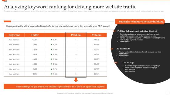 Analyzing Keyword Ranking For Driving More Website Traffic Marketing Analytics Guide