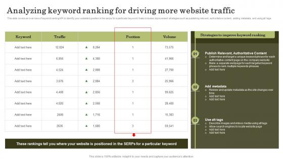 Analyzing Keyword Ranking For Driving More Website Traffic Top Marketing Analytics Trends