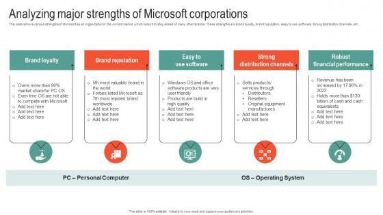 Analyzing Major Strengths Of Microsoft Business Strategy To Stay Ahead Strategy SS V