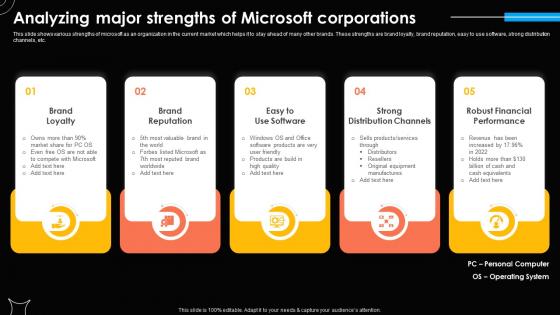 Analyzing Major Strengths Of Microsoft Strategy For Continuous Business Growth Strategy Ss