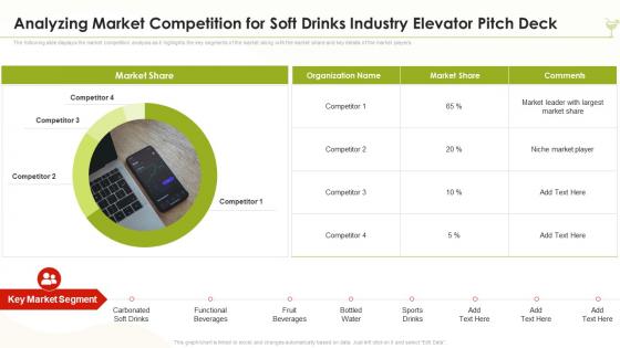 Analyzing Market Competition For Soft Drinks Industry Elevator Pitch Deck Ppt Professional