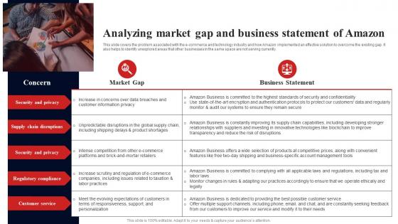 Analyzing Market Gap And Business Statement Of Amazon Fulfillment Services Business BP SS