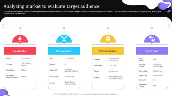 Analyzing Market To Evaluate Target Elevating Lead Generation With New And Advanced MKT SS V