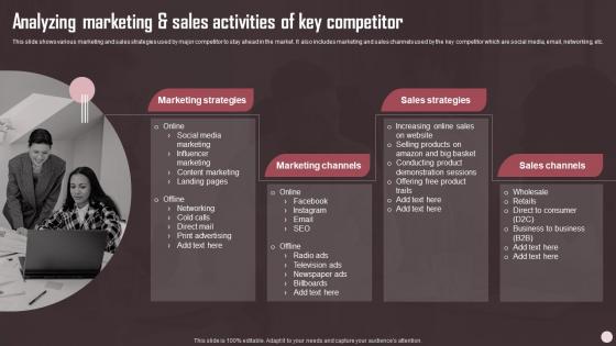 Analyzing Marketing And Sales Activities Of Key Competitor Sales Plan Guide To Boost Annual Business