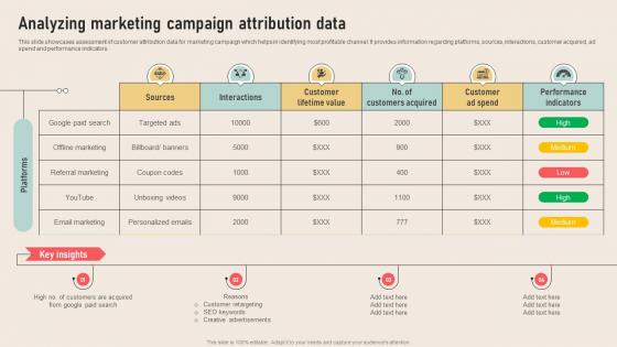 Analyzing Marketing Attribution Analyzing Marketing Campaign Attribution Data