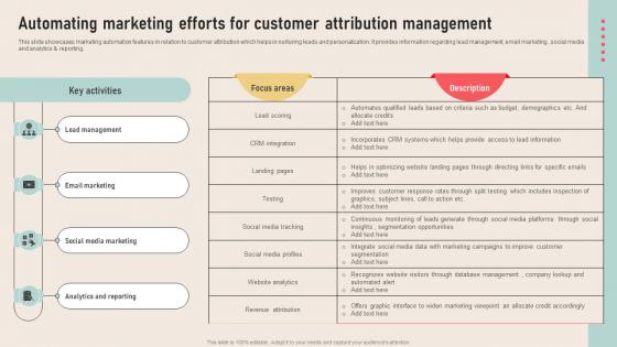 Analyzing Marketing Attribution Automating Marketing Efforts For Customer Attribution Management
