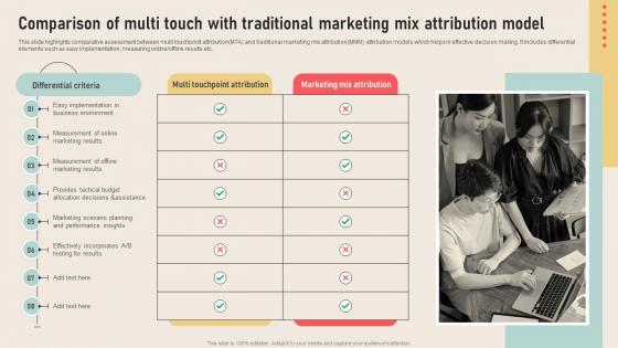 Analyzing Marketing Attribution Comparison Of Multi Touch With Traditional Marketing Mix Attribution