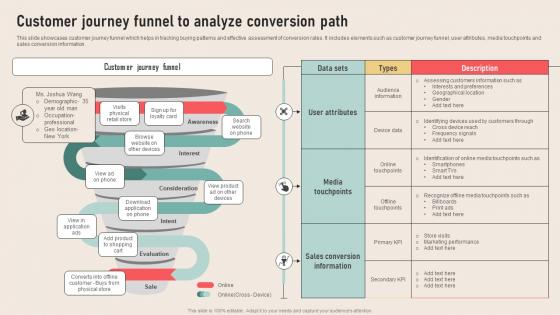 Analyzing Marketing Attribution Customer Journey Funnel To Analyze Conversion Path