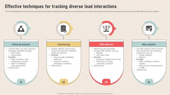 Analyzing Marketing Attribution Effective Techniques For Tracking Diverse Lead Interactions
