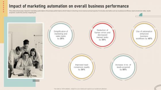 Analyzing Marketing Attribution Impact Of Marketing Automation On Overall Business Performance