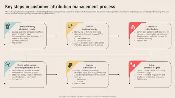 Analyzing Marketing Attribution Key Steps In Customer Attribution Management Process