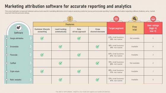 Analyzing Marketing Attribution Marketing Attribution Software For Accurate Reporting And Analytics