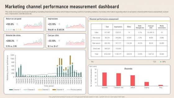 Analyzing Marketing Attribution Marketing Channel Performance Measurement Dashboard