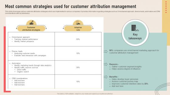 Analyzing Marketing Attribution Most Common Strategies Used For Customer Attribution Management