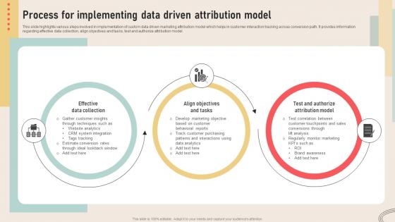 Analyzing Marketing Attribution Process For Implementing Data Driven Attribution Model