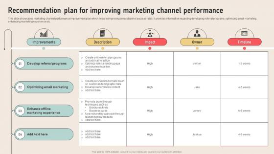 Analyzing Marketing Attribution Recommendation Plan For Improving Marketing Channel