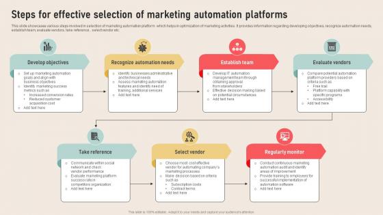 Analyzing Marketing Attribution Steps For Effective Selection Of Marketing Automation Platforms
