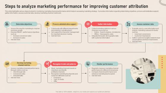 Analyzing Marketing Attribution Steps To Analyze Marketing Performance For Improving Customer