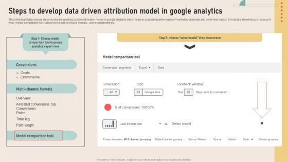 Analyzing Marketing Attribution Steps To Develop Data Driven Attribution Model In Google Analytics