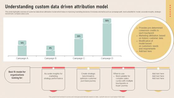 Analyzing Marketing Attribution Understanding Custom Data Driven Attribution Model