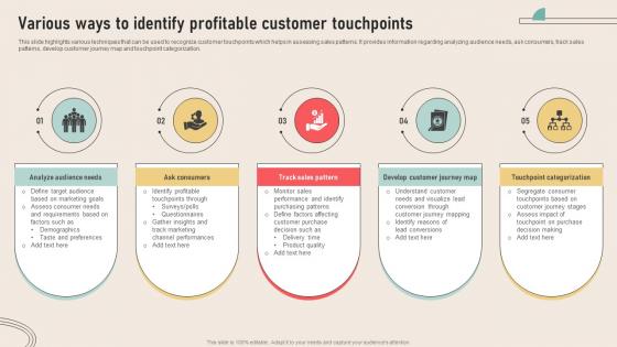 Analyzing Marketing Attribution Various Ways To Identify Profitable Customer Touchpoints